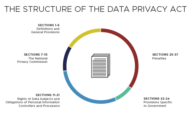 data privacy act of 2012 sections